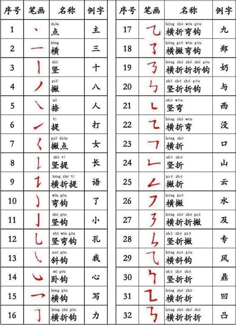 11畫字|全字筆畫為11的漢字